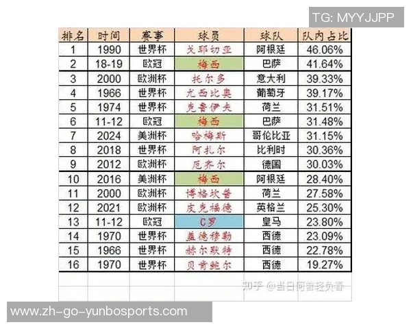南美洲杯历史最佳球星盘点及其代表性表现解析